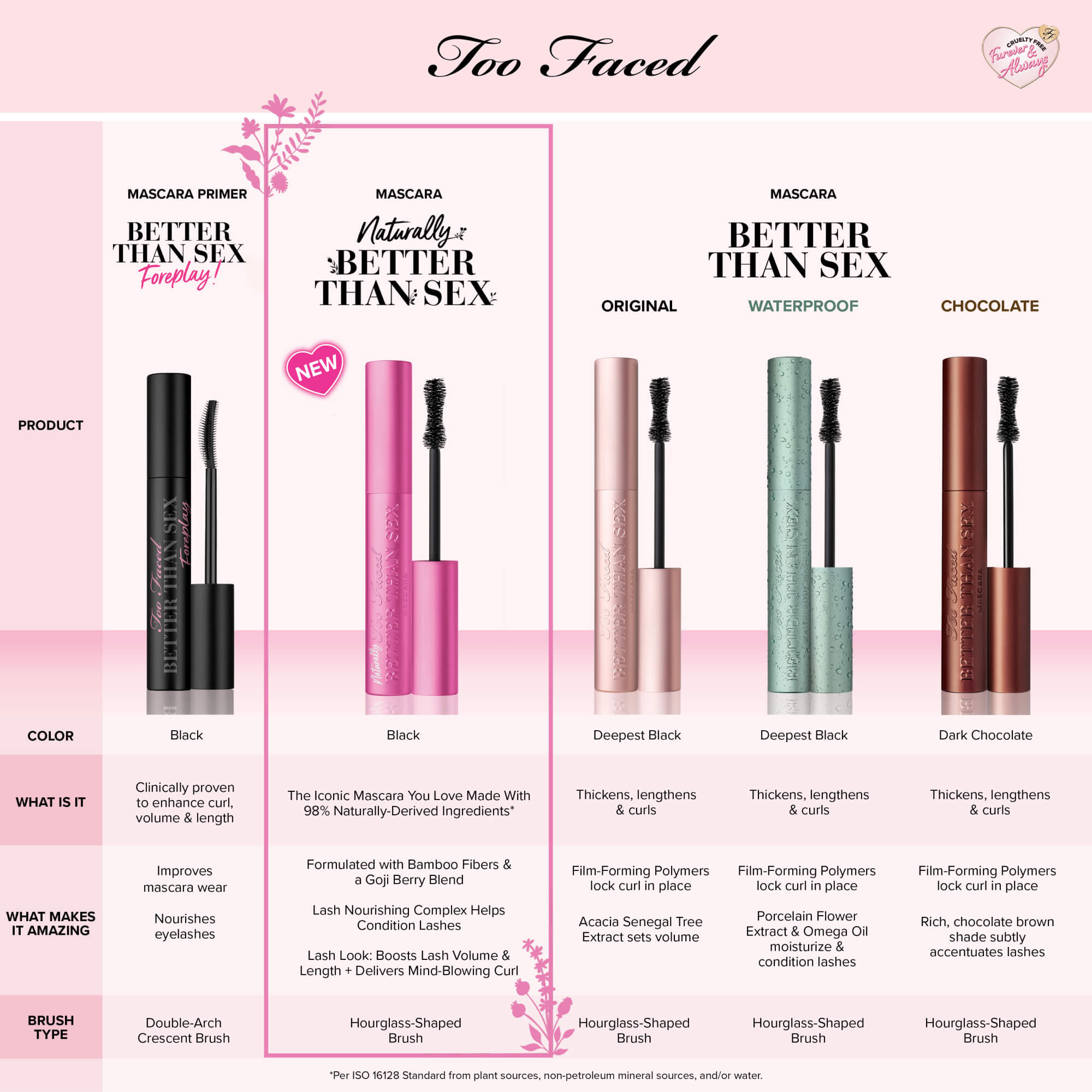 Naturally Better Than Sex Mascara